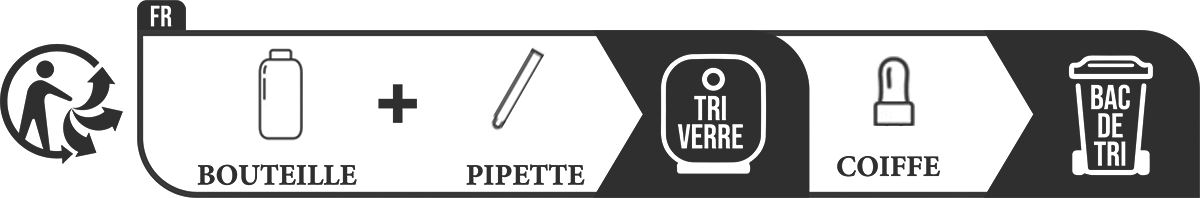 bouteille et pipette = tri verre, coiffe = bac de tri